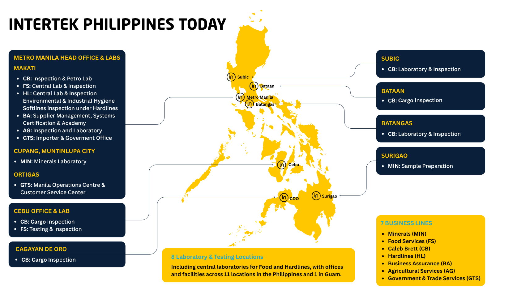 Map of Intertek Philippines Lab and Office Lcoations